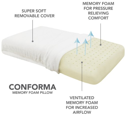 Best Foam Pillow