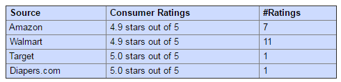 consumer ratings