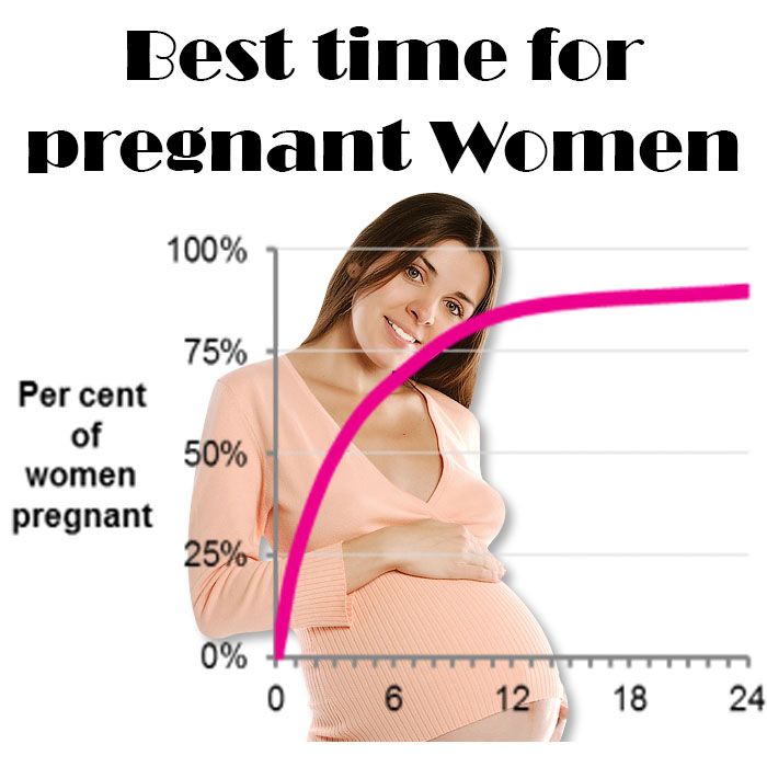  best time for pregnant women