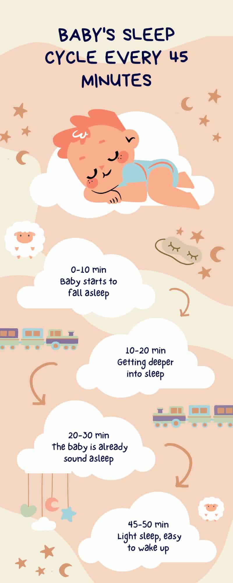 Baby Sleep: Tips, Techniques, and Products to Help Your Little One Sleep Better